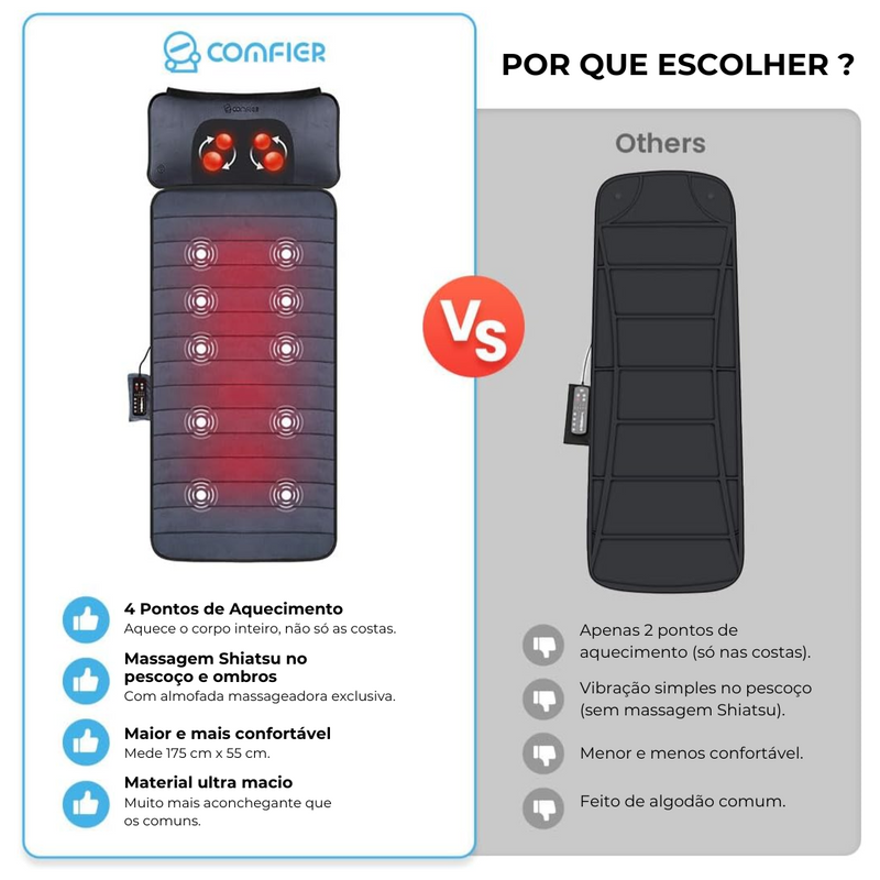 RelaxPro Esteira Massageadora com 10 Motores Vibratórios e 4 Zonas de Aquecimento